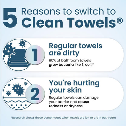 Clean Skin Club Clean Towels® XL Variety 4-Pack Travel Set – Disposable Face Towels with Original, Sensitive, Blemish Control & Healthy Aging – 40 Count Total