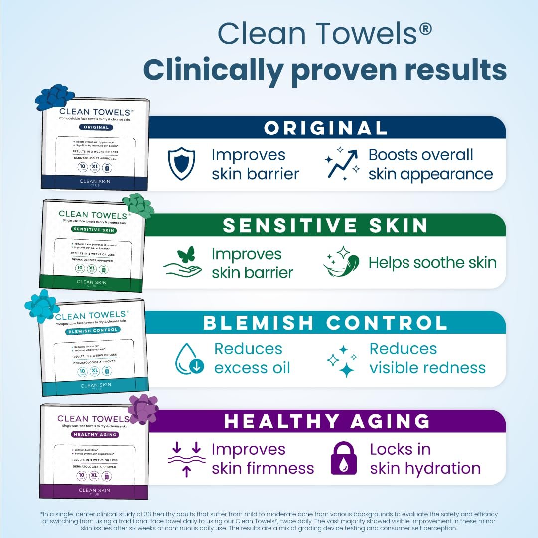 Clean Skin Club Clean Towels® XL Variety 4-Pack Travel Set – Disposable Face Towels with Original, Sensitive, Blemish Control & Healthy Aging – 40 Count Total - görsel 8