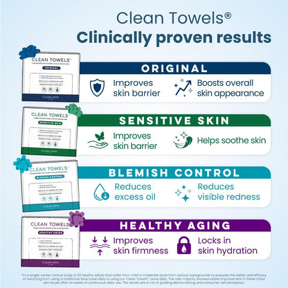 Clean Skin Club Clean Towels® XL Variety 4-Pack Travel Set – Disposable Face Towels with Original, Sensitive, Blemish Control & Healthy Aging – 40 Count Total