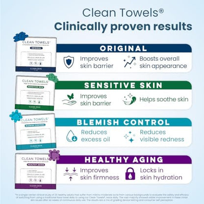 Clean Skin Club Clean Towels® XL Variety 4-Pack Travel Set – Disposable Face Towels with Original, Sensitive, Blemish Control & Healthy Aging – 40 Count Total