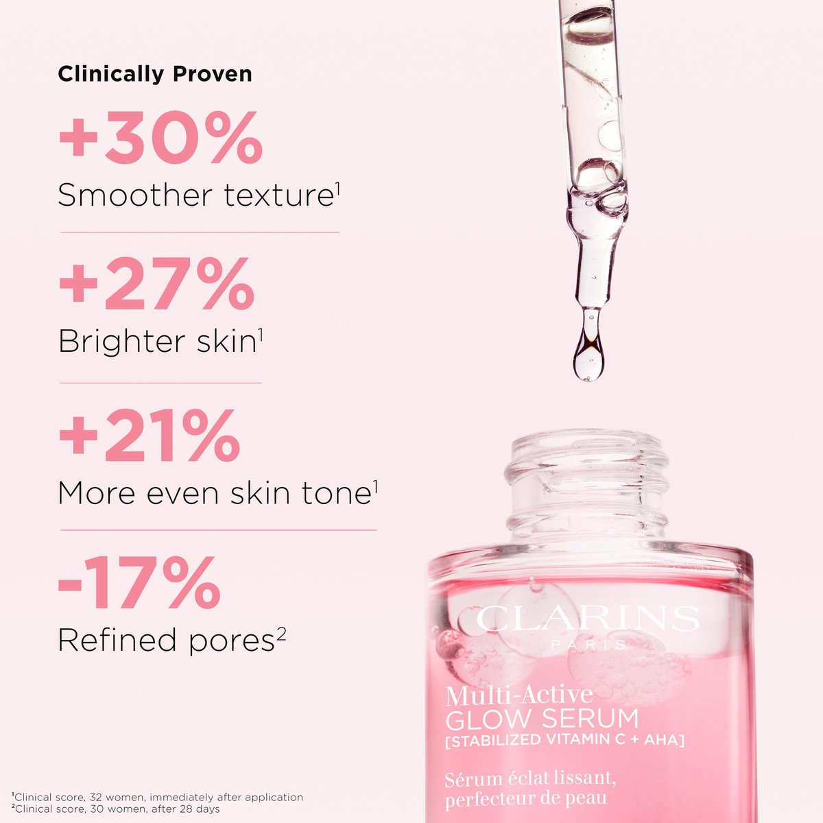 Clarins Multi-Active Brightening Glow Serum with Vitamin C + AHA | Visibly Brightens, Evens Tone, Smooths Texture + Refines Pores | All Skin Types | 1 Fl Oz Avelisse