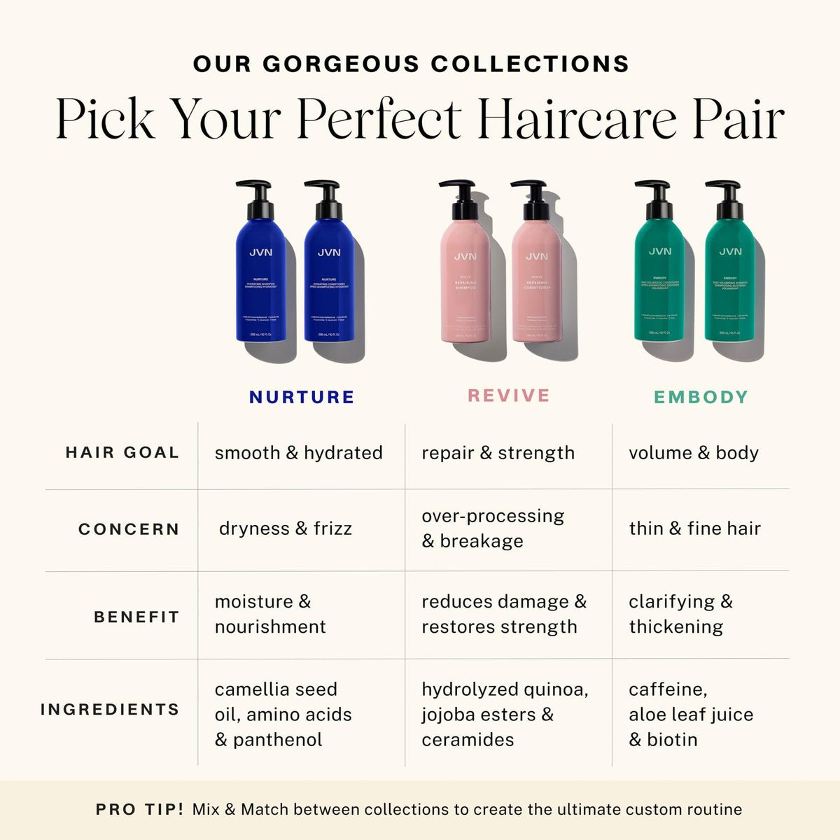 JVN Revive Repairing Shampoo and Conditioner Set – Strengthen & Repair Damaged, Color Treated, or Fragile Hair – Silicone & Sulfate Free – 10 Fl Oz Each (20 Fl Oz Total) Avelisse
