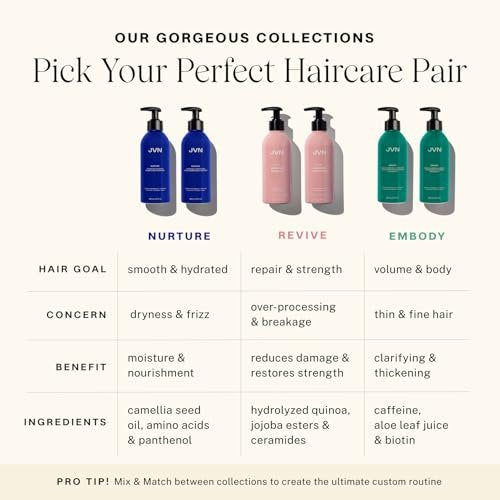 JVN Revive Repairing Shampoo and Conditioner Set – Strengthen & Repair Damaged, Color Treated, or Fragile Hair – Silicone & Sulfate Free – 10 Fl Oz Each (20 Fl Oz Total) Avelisse