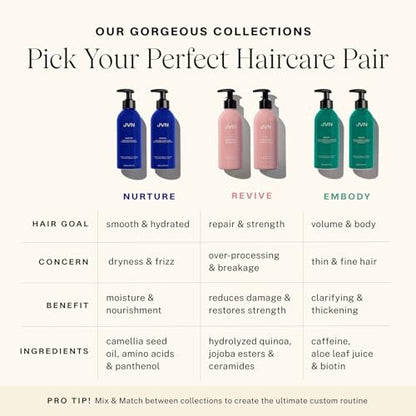 JVN Revive Repairing Shampoo and Conditioner Set – Strengthen & Repair Damaged, Color Treated, or Fragile Hair – Silicone & Sulfate Free – 10 Fl Oz Each (20 Fl Oz Total) Avelisse