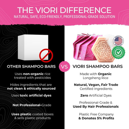 Viori Coconut Advanced Repair Shampoo & Conditioner Bar Set – Longsheng Rice Water & Jojoba Esters – Sulfate-Free, Eco-Friendly Travel Bars for Dry or Damaged Hair Avelisse
