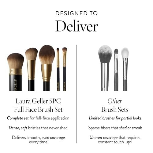 LAURA GELLER NEW YORK Professional Makeup Brushes - Full Face Set of 5 - Cruelty-Free Avelisse