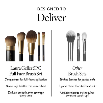 LAURA GELLER NEW YORK Professional Makeup Brushes - Full Face Set of 5 - Cruelty-Free Avelisse