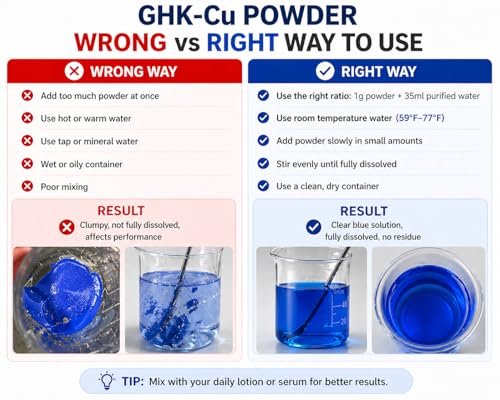 99% GHK-Cu Copper Peptide Powder, CAS 49557-75-7, Cosmetic Grade, 1g Pack - HouseVibe Avelisse
