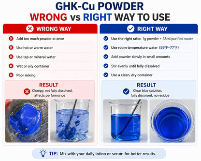 99% GHK-Cu Copper Peptide Powder, CAS 49557-75-7, Cosmetic Grade, 1g Pack - HouseVibe Avelisse