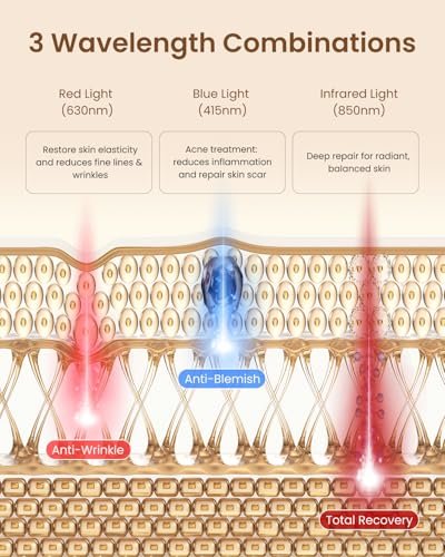 RENPHO 4D Red Light Therapy Mask for Face 2026 - 324 LEDs Full Face Coverage, Cordless LED Face Mask with 3 Light Modes, Birthday Gifts for Women Mom Wife, Home & Travel Use (Champagne Gold) Avelisse