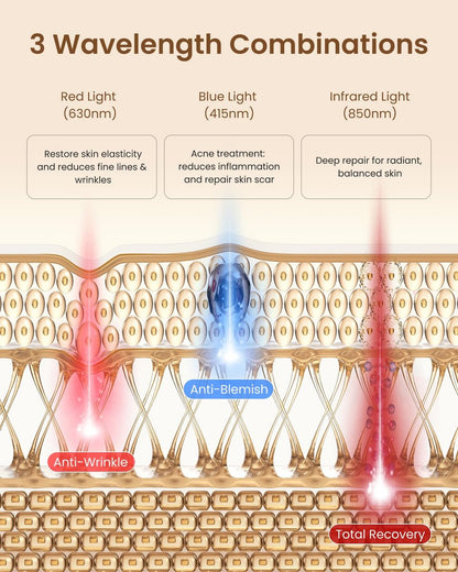 RENPHO 4D Red Light Therapy Mask for Face 2026 - 324 LEDs Full Face Coverage, Cordless LED Face Mask with 3 Light Modes, Birthday Gifts for Women Mom Wife, Home & Travel Use (Champagne Gold) Avelisse