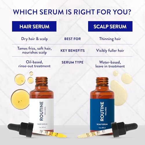 Routine Wellness Scalp Serum for Thinning Hair – Promotes Visibly Thicker, Fuller-Looking Hair – Lightweight, Science-Backed with Red Clover & Peptides – 30ml Avelisse
