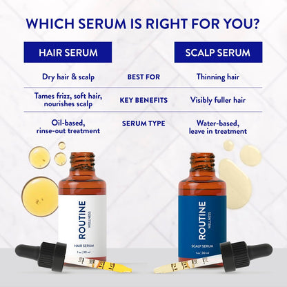 Routine Wellness Scalp Serum for Thinning Hair – Promotes Visibly Thicker, Fuller-Looking Hair – Lightweight, Science-Backed with Red Clover & Peptides – 30ml Avelisse
