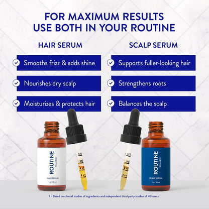 Routine Wellness Scalp Serum for Thinning Hair – Promotes Visibly Thicker, Fuller-Looking Hair – Lightweight, Science-Backed with Red Clover & Peptides – 30ml Avelisse
