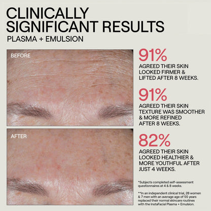 Dr. Diamond's Metacine InstaFacial Plasma Bioactive Growth Factor Serum - Bio-identical PRP Inspired Formula with Hyaluronic Acid & Peptides, Repair & Rejuvenation for Fine Lines & Wrinkles, 1 fl oz Avelisse
