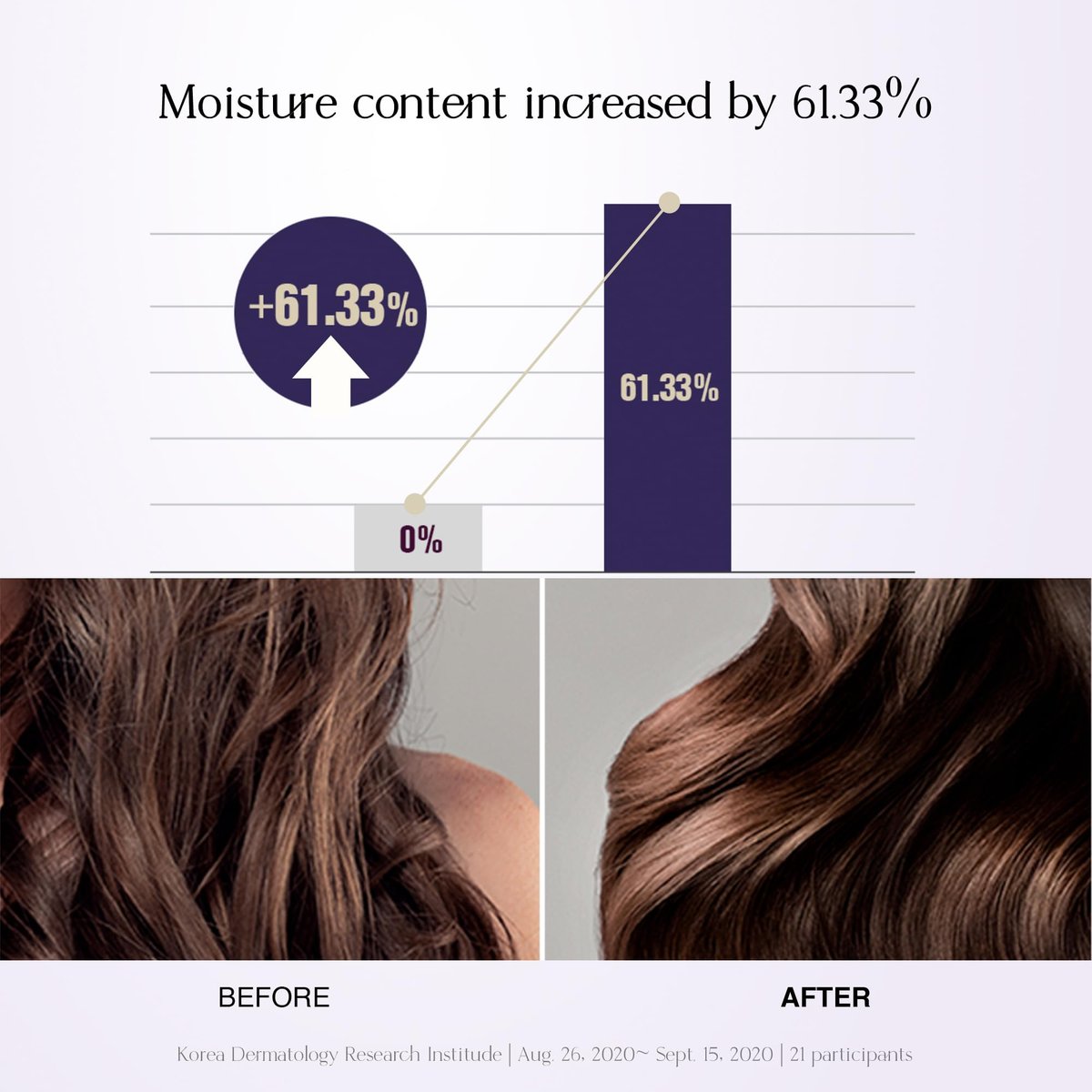 podoclos Silk Touch Essence | Lightweight Hair Oil Serum for Repair & Shine, Dermatologically Tested, with GREENOL® Botanical Complex, Made in Korea | 2.87 fl oz - görsel 11