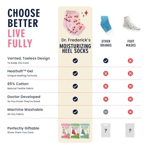 Dr. Frederick's Original Moisturizing Heel Socks for Dry Cracked Heels Treatment - 3 Pairs - Infused with Coconut Oil and Mango Butter - Summer Print Avelisse