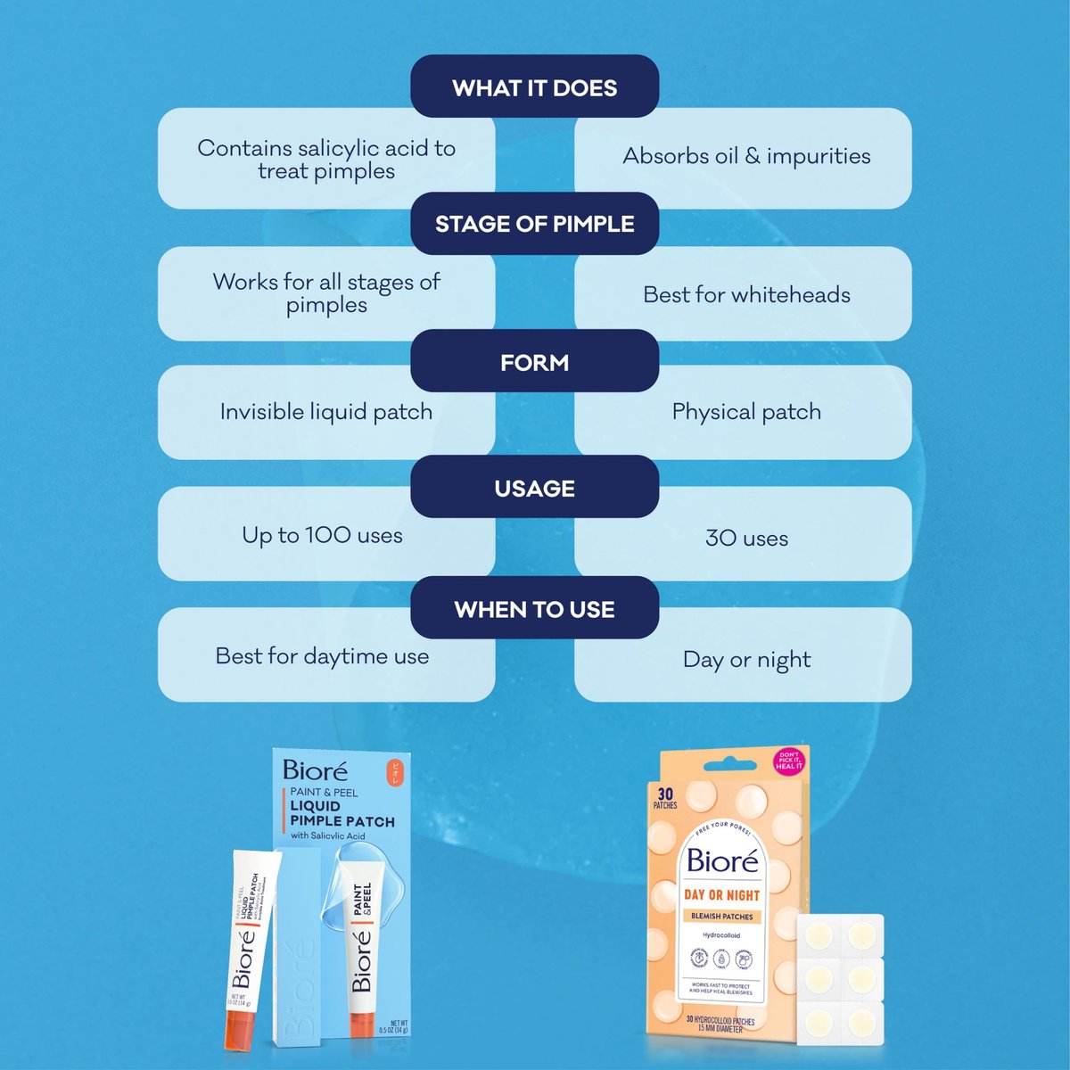 Biore Paint & Peel Liquid Pimple Patch - Invisible Acne Treatment with Salicylic Acid, 0.5 Oz (Up to 100 Uses) - görsel 9