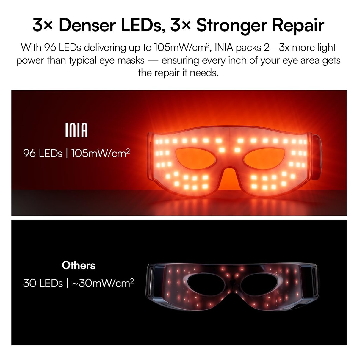 INIA Red Light Therapy Eye Mask for Under Eye Rejuvenation - Reduces Dark Circles, Wrinkles, Forehead Lines & Crow's Feet Avelisse