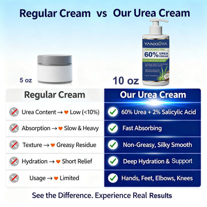 YANXIUYA 60% Urea Cream 10.5 oz – Maximum Strength Moisturizing Foot Cream with Salicylic Acid for Cracked Heels, Dry Skin & Callus Remover, Fragrance-Free Body Lotion Avelisse
