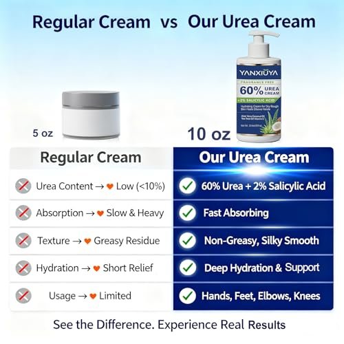 YANXIUYA 60% Urea Cream 10.5 oz – Maximum Strength Moisturizing Foot Cream with Salicylic Acid for Cracked Heels, Dry Skin & Callus Remover, Fragrance-Free Body Lotion Avelisse
