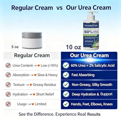 YANXIUYA 60% Urea Cream 10.5 oz – Maximum Strength Moisturizing Foot Cream with Salicylic Acid for Cracked Heels, Dry Skin & Callus Remover, Fragrance-Free Body Lotion Avelisse