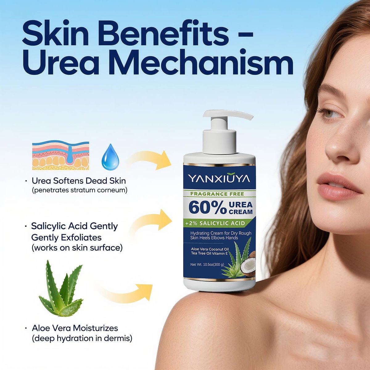 YANXIUYA 60% Urea Cream 10.5 oz – Maximum Strength Moisturizing Foot Cream with Salicylic Acid for Cracked Heels, Dry Skin & Callus Remover, Fragrance-Free Body Lotion Avelisse