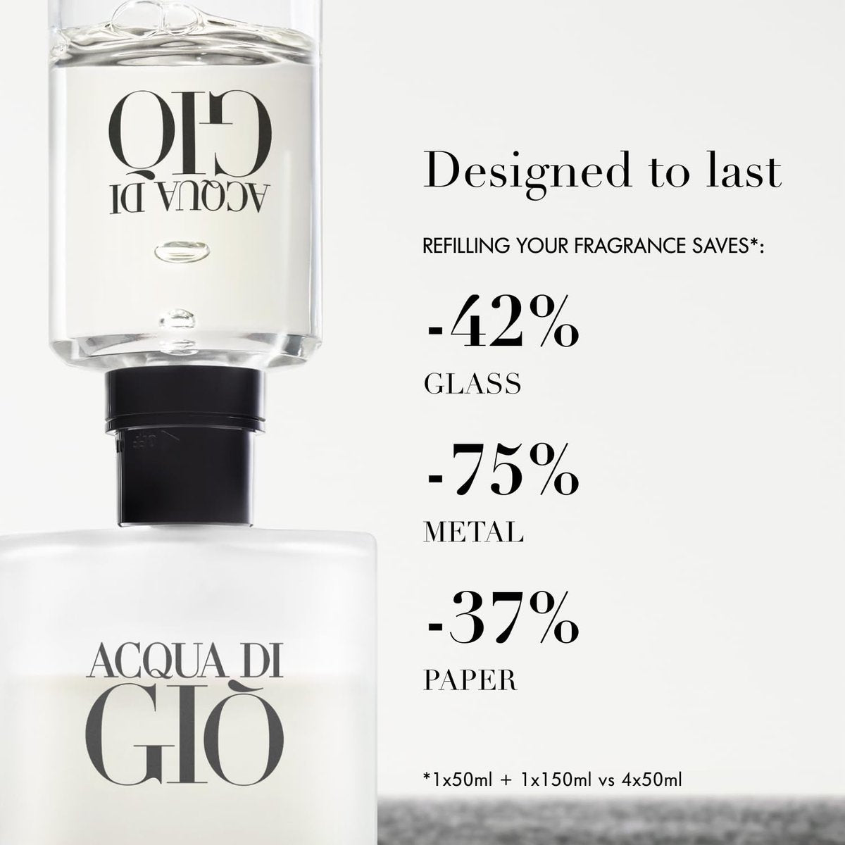 Armani Beauty Acqua di Giò Eau de Toilette Set for Men – Full Size 1.7 Fl Oz & Travel Size 0.5 Fl Oz Avelisse