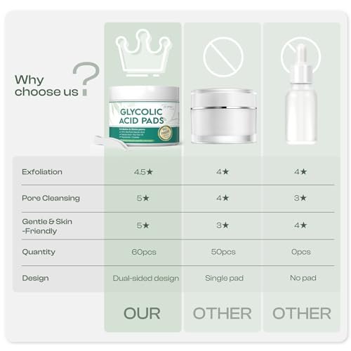 Glycolic Acid Pads 20%: Dual Sided Exfoliating Face Peels with Salicylic Acid & Niacinamide Reduce Surface Skin Fine Lines and Wrinkles Daily Facial Cleansing for All Skin Types 60 Count - görsel 10