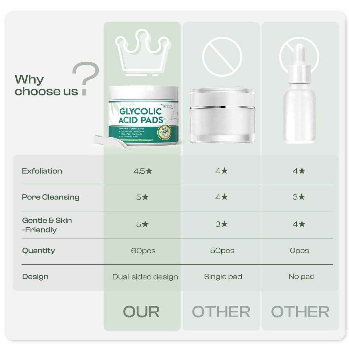 Glycolic Acid Pads 20%: Dual Sided Exfoliating Face Peels with Salicylic Acid & Niacinamide Reduce Surface Skin Fine Lines and Wrinkles Daily Facial Cleansing for All Skin Types 60 Count - görsel 9