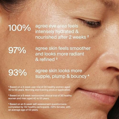 Timeline Mitopure™ Eye Cream – Anti-Aging Cream for Wrinkles, Dark Circles & Under Eye Bags with Urolithin A & Niacinamide – 0.67 Fl Oz Avelisse