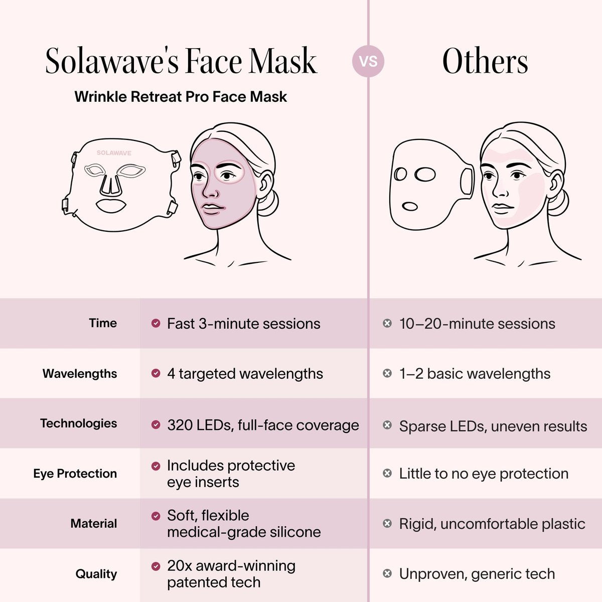 Solawave LED Light Therapy Face Mask – Red, Deep Red, Near Infrared & Amber Lights – Hands-Free Anti-Aging Skincare Mask Avelisse
