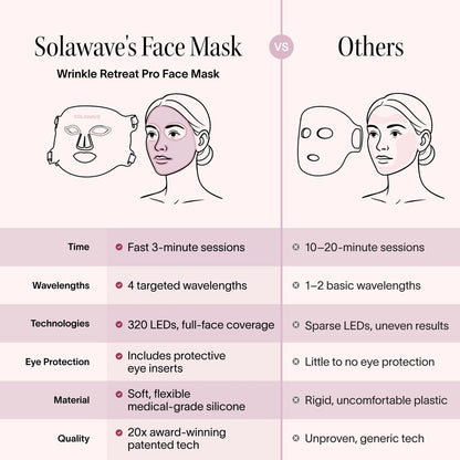 Solawave LED Light Therapy Face Mask – Red, Deep Red, Near Infrared & Amber Lights – Hands-Free Anti-Aging Skincare Mask Avelisse