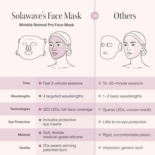 Solawave LED Light Therapy Face Mask – Red, Deep Red, Near Infrared & Amber Lights – Hands-Free Anti-Aging Skincare Mask Avelisse