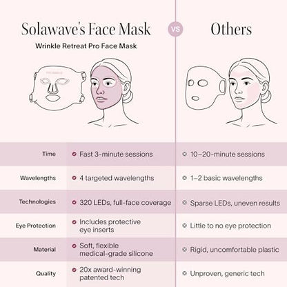 Solawave LED Light Therapy Face Mask – Red, Deep Red, Near Infrared & Amber Lights – Hands-Free Anti-Aging Skincare Mask Avelisse