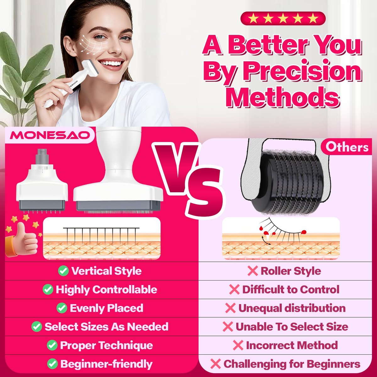 MONESAO Derma Stamp Microneedling Tool for Face, Scalp & Beard – 2 Replacement Heads, White Avelisse