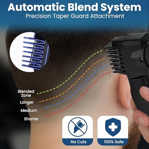 247 Groomed Self Haircut Trimmer For Men – Auto Blending Hair Trimmer, Self Hair Fading Tool, Adjustable Fade Guide (1–20mm), Hair Clippers, Beard, Nose Trimmer, Foil Shaver, Unisex Body Groomer Avelisse