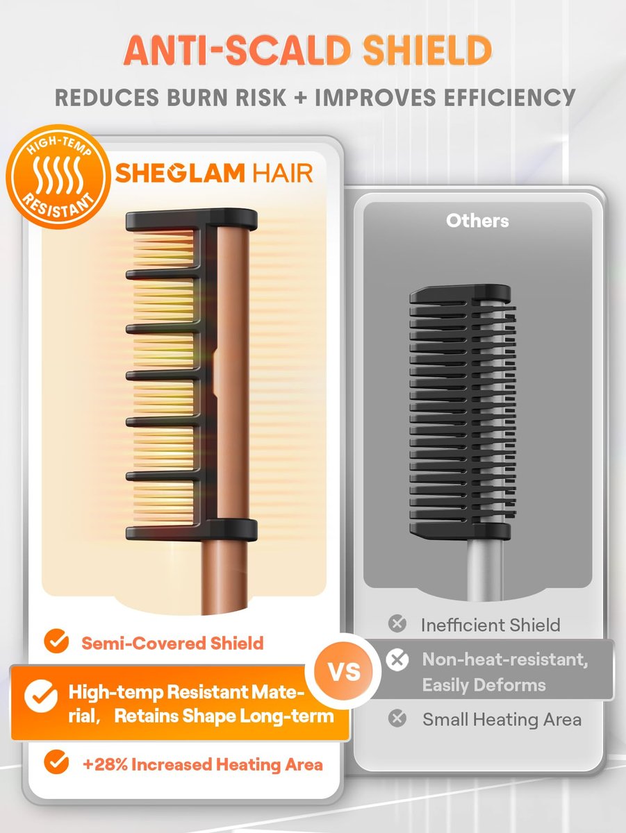 SHEGLAM Hot Comb Straightener Brush for Black Women Hair – 30s Fast Heating, 5 Temperature Settings, Dual Voltage, for Wigs, Insulated Protection Styler with Gloss Pro™ Coating Avelisse
