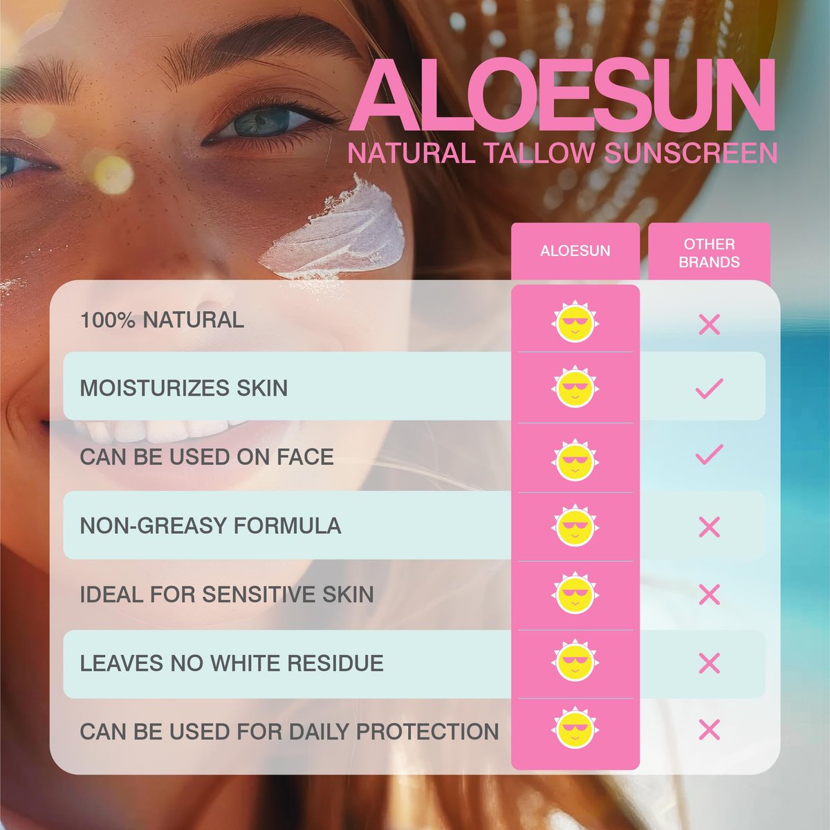 Organic Beef Tallow Sunscreen SPF 30 - Natural Sunblock Lotion for Face and Body with Non Nano Zinc Oxide Mineral Protection - Reef Safe Travel Size Tallow Moisturizer for Adult and Baby - 2.12 Oz Avelisse
