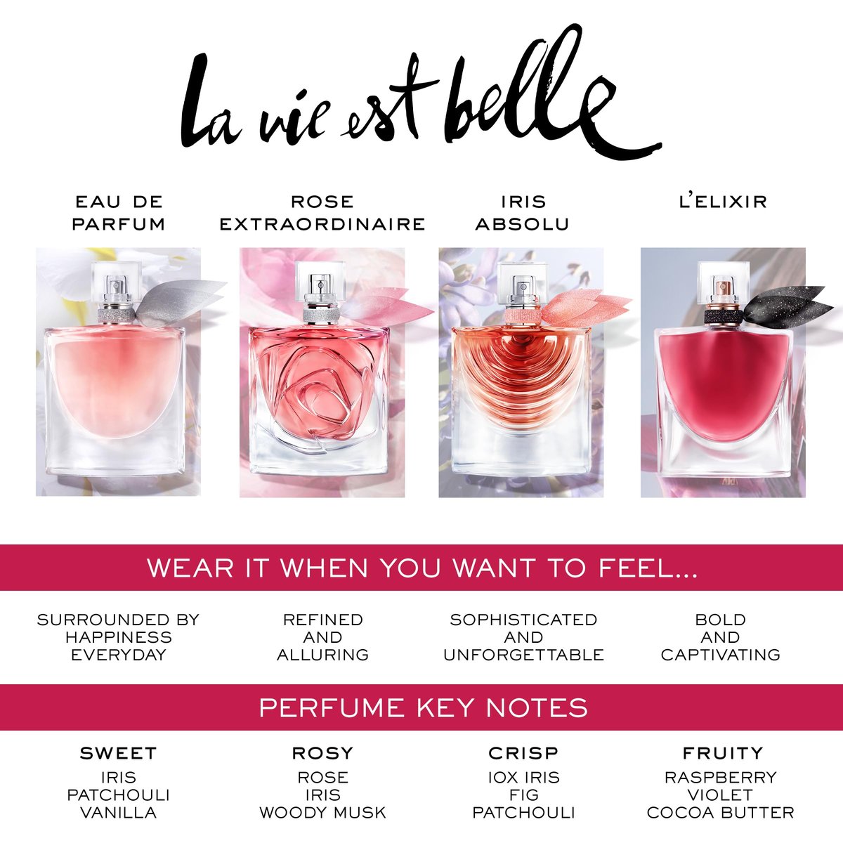 Lancôme La Vie Est Belle Gift Set – Full-Size Refillable Eau De Parfum, Purse Spray & Body Lotion, Limited Edition for Women Avelisse