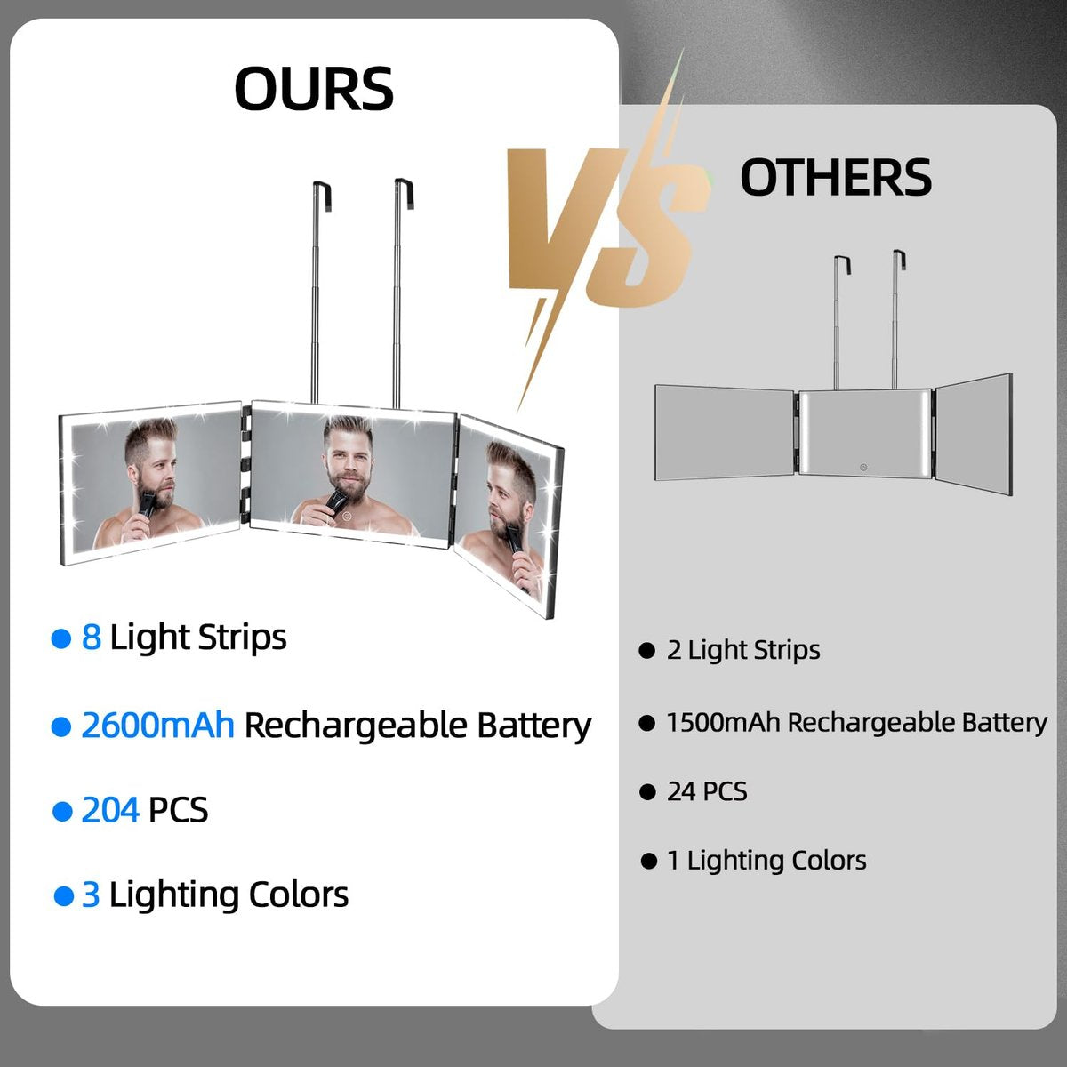 Vanexiss Rechargeable 3-Way Mirror for Self Hair Cutting – Trifold Mirror with 8 LED Light Strips & Telescoping Hooks for Makeup, Shaving & Styling (Black, Large) Avelisse