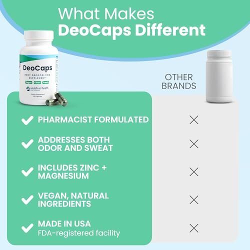 DeoCaps Whole Body Deodorizing Supplement - 100% Natural Internal Deodorant, Sweat Relief - Body Odor Pills Reduce Odor in Underarms, Intimate Areas & Feet - 60 Chlorophyll Capsules for Gut Health Avelisse