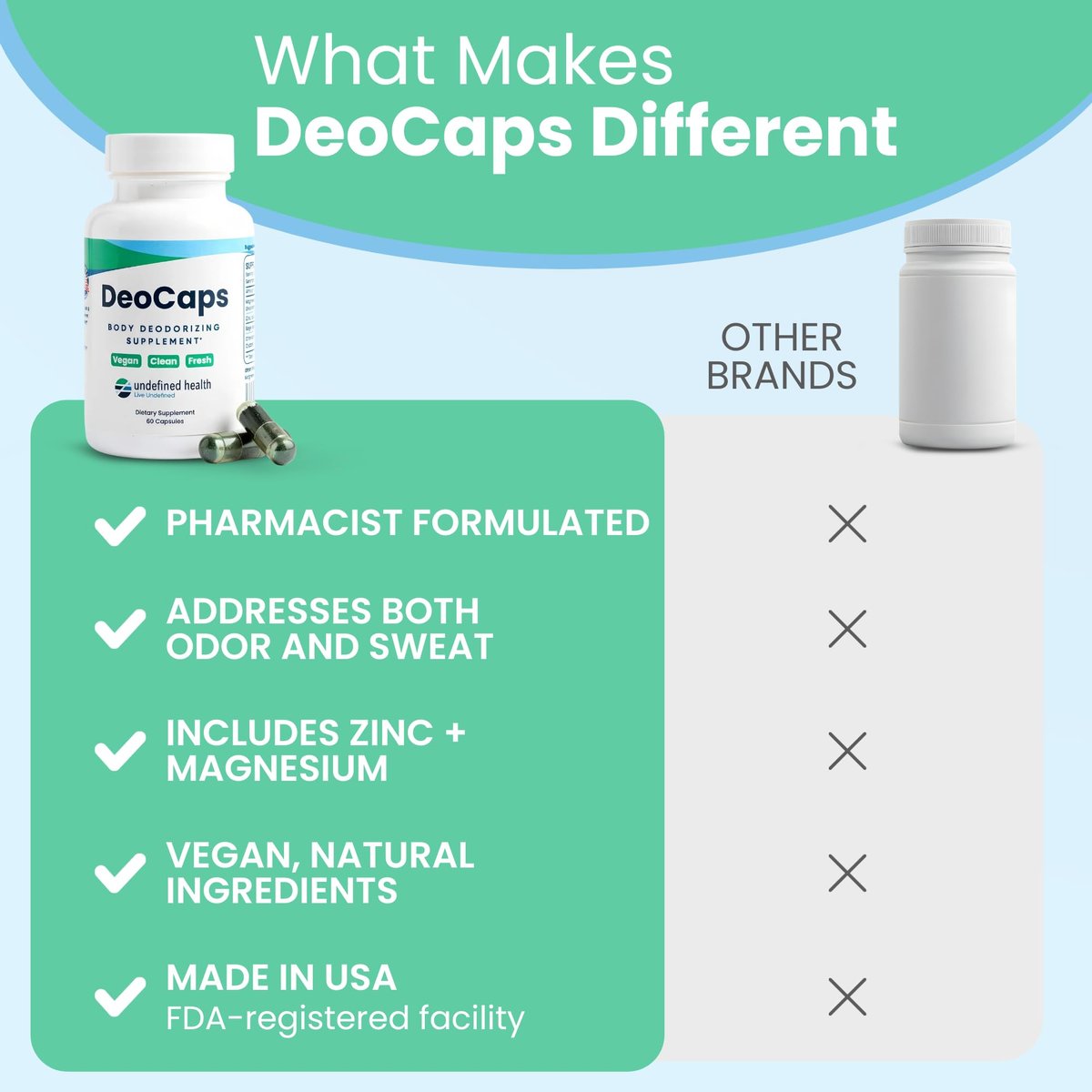 DeoCaps Whole Body Deodorizing Supplement - 100% Natural Internal Deodorant, Sweat Relief - Body Odor Pills Reduce Odor in Underarms, Intimate Areas & Feet - 60 Chlorophyll Capsules for Gut Health Avelisse