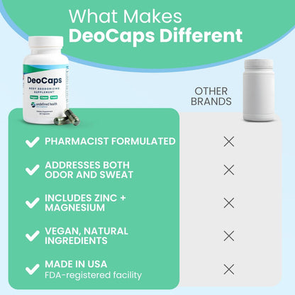 DeoCaps Whole Body Deodorizing Supplement - 100% Natural Internal Deodorant, Sweat Relief - Body Odor Pills Reduce Odor in Underarms, Intimate Areas & Feet - 60 Chlorophyll Capsules for Gut Health Avelisse