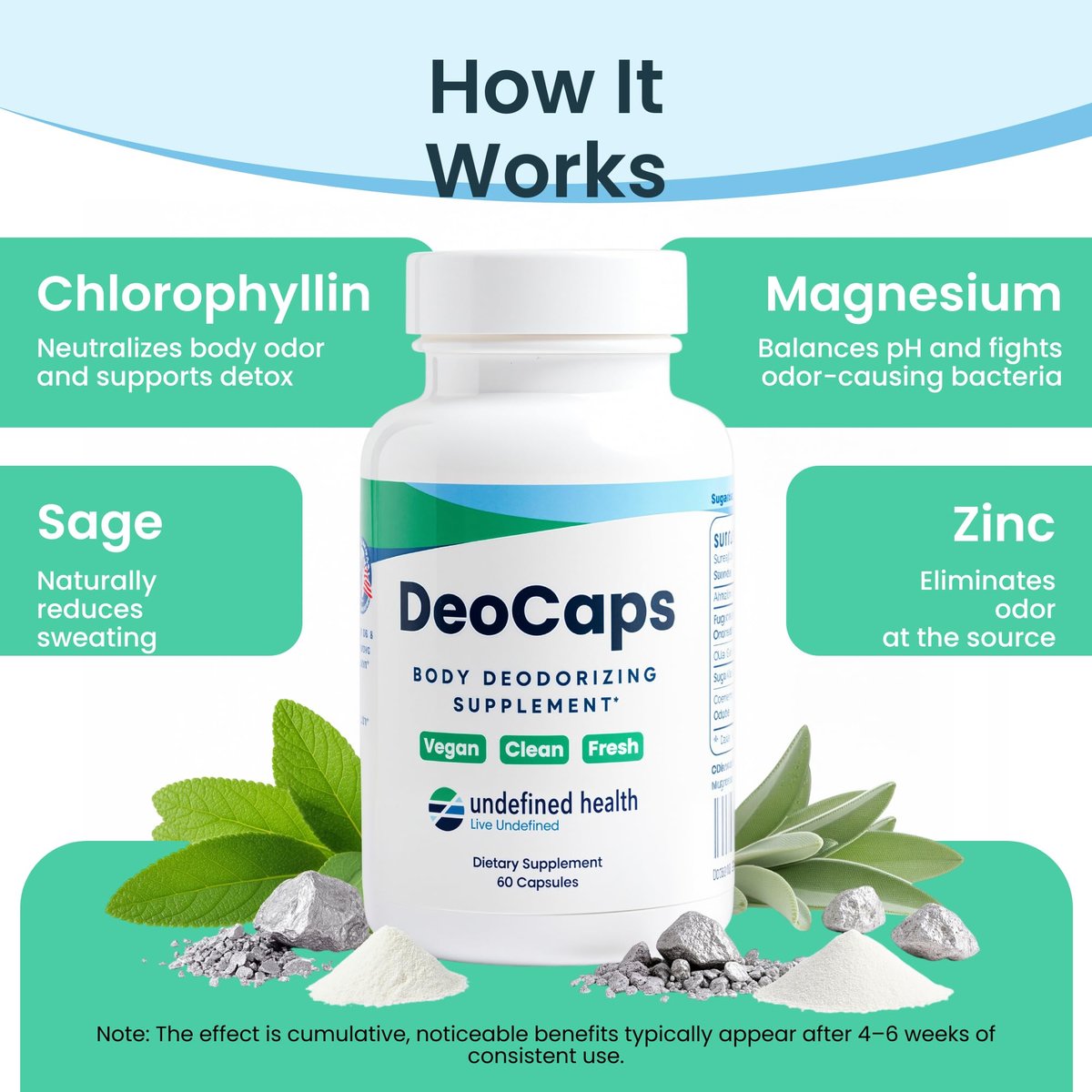 DeoCaps Whole Body Deodorizing Supplement - 100% Natural Internal Deodorant, Sweat Relief - Body Odor Pills Reduce Odor in Underarms, Intimate Areas & Feet - 60 Chlorophyll Capsules for Gut Health Avelisse