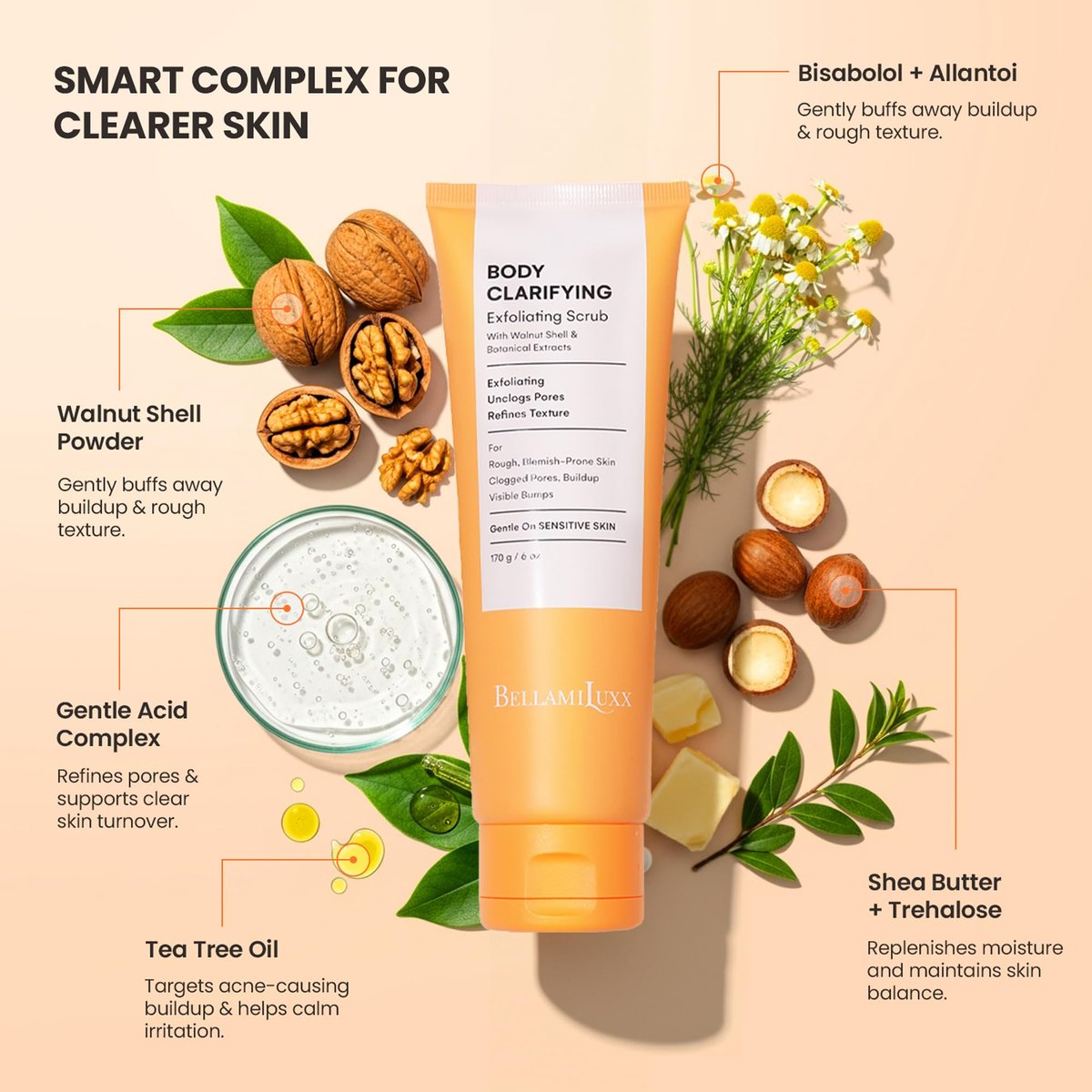 BellamiLuxx Body Acne Treatment Scrub - Helps Reduce Body Breakouts on Back, Chest, Butt & Thighs - Back Acne Treatment for Men, Women & Teens - Butt Acne Wash with Natural Actives for Smooth Skin Avelisse