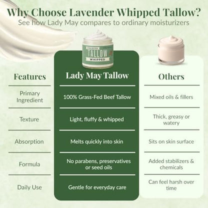 Lady May Tallow Whipped Tallow 24oz - All Natural Face Cream & Body Moisturizer for Dry Skin - No Preservatives, Parabens or Seed Oils - 100% Pure, Unscented - USA Made Avelisse