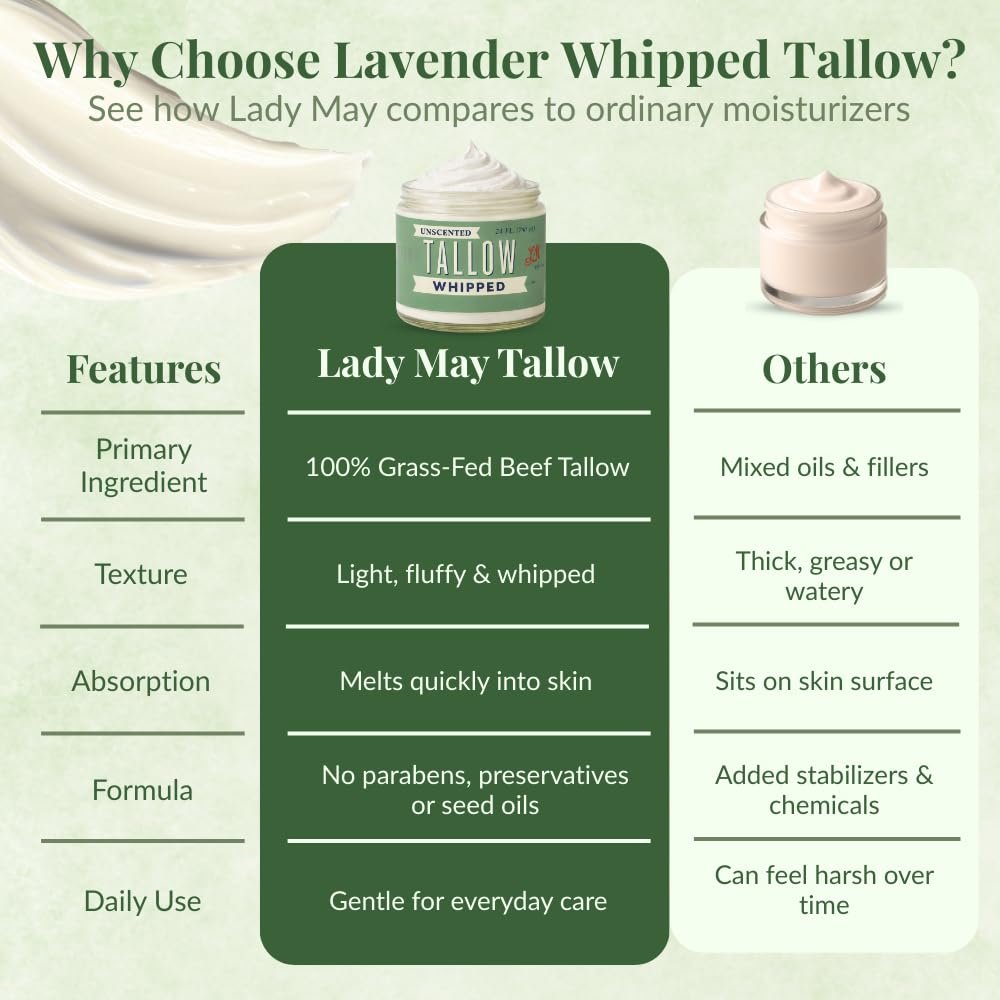 Lady May Tallow Whipped Tallow 24oz - All Natural Face Cream & Body Moisturizer for Dry Skin - No Preservatives, Parabens or Seed Oils - 100% Pure, Unscented - USA Made Avelisse