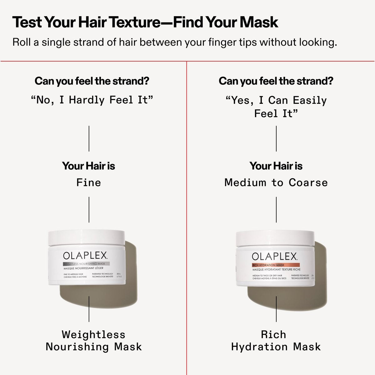 Olaplex Weightless Nourishing Mask: Cuticle Sealing Mask for Fine to Medium Hair | Hydrate & Volumize | 200 ml / 6.7 Fl Oz Avelisse