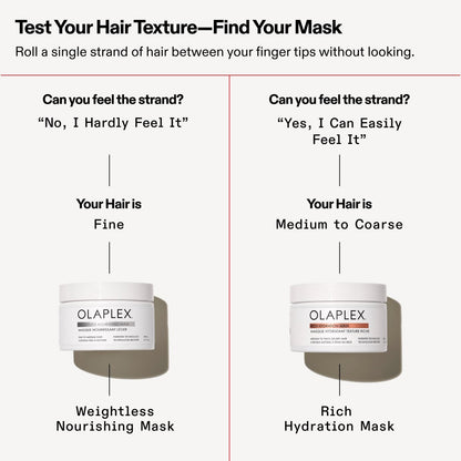 Olaplex Weightless Nourishing Mask: Cuticle Sealing Mask for Fine to Medium Hair | Hydrate & Volumize | 200 ml / 6.7 Fl Oz Avelisse